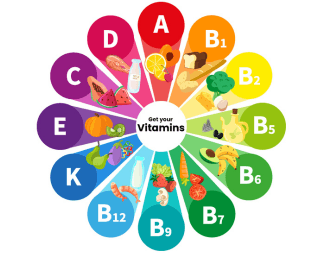 blog/your-guide-to-vitamins-the-types-and-their-health-benefits